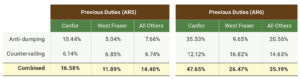 Table of AR5 and AR6 Previous Duties data.
